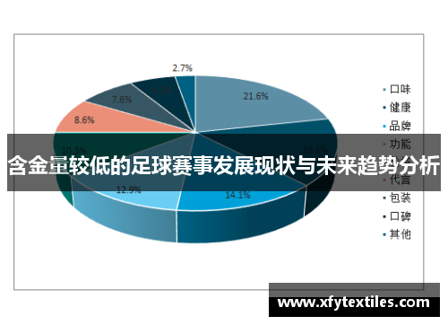 含金量较低的足球赛事发展现状与未来趋势分析